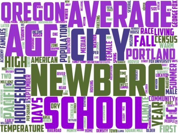 Newberg Wordart Print.jpg: A Strategic Design Asset for Purpose-Driven Creators