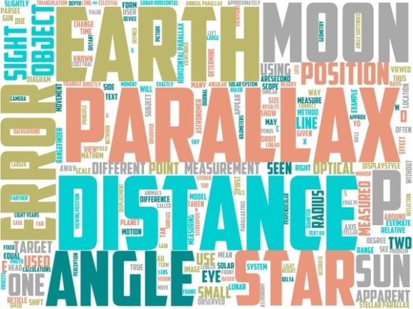 Parallax Wordart Tie Dye: Hand-Drawn Colorful Wordclouds for Meaningful, Modern Design
