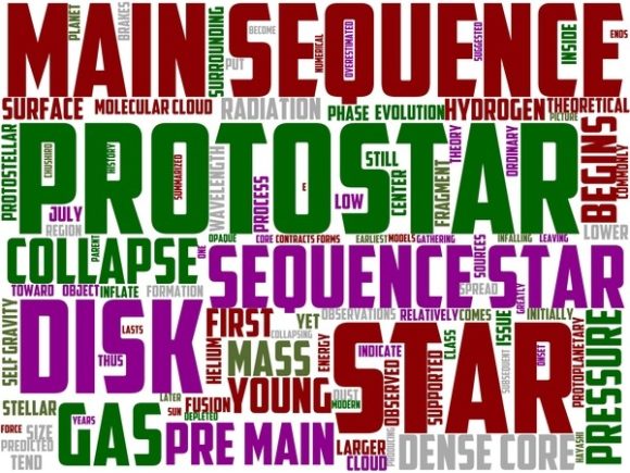 Protostar Wordart Print: A Hand-Drawn Word Cloud for Creative Projects